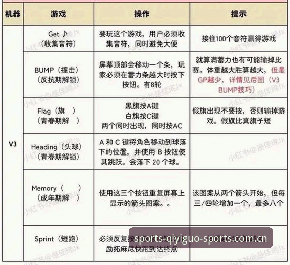 奇异果体育投注指南功能详解 奇异果体育投注指南功能详解最新动态:v3.4.0版本实战操作全解析