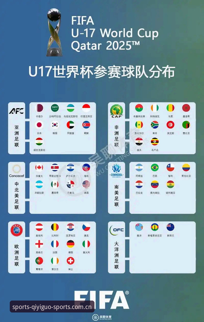 奇异果体育专业竞猜 U17世界杯抽签结果出炉 中国男女足抽签形势分析与观赛实用指南