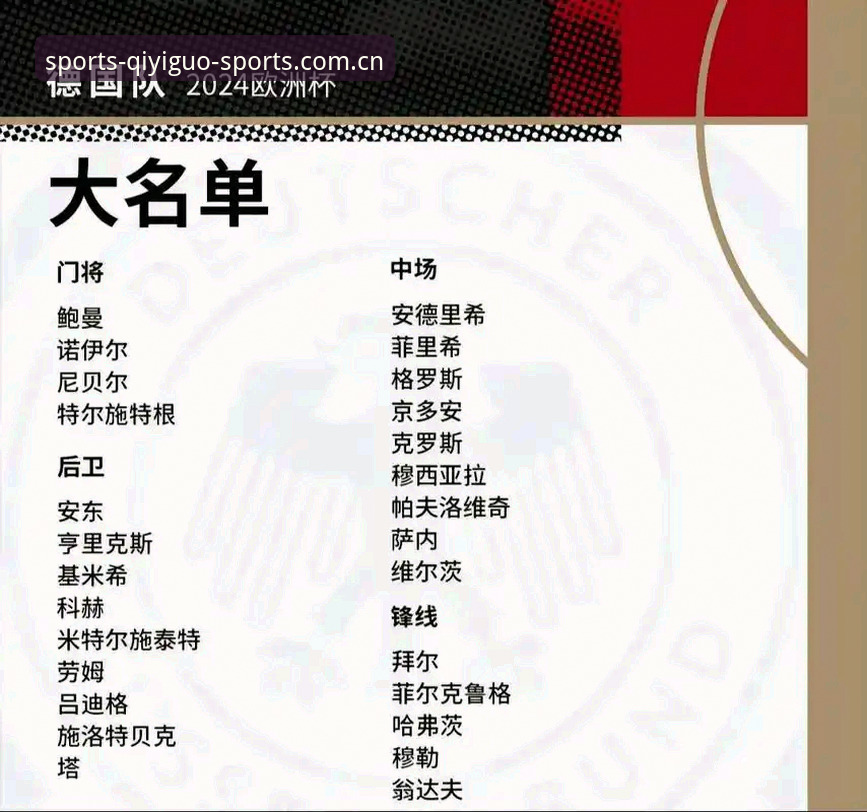 奇异果体育篮球赛事 德国队世界杯大名单出炉,诺伊尔回归意味着什么?